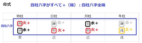 八字全陰|【四柱推命】四柱八字の陰陽が極端に偏っている人に。